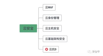 盛邦安全入選安全?？笵DoS領域矩陣圖，彰顯網絡技術服務實力