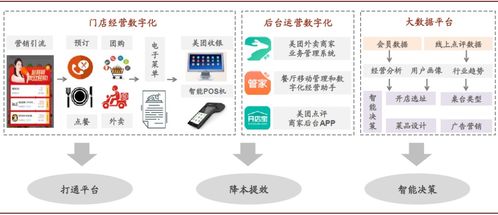 美團20年度財報解讀 變現仍非重點，網絡技術開發為核心