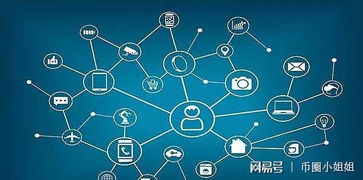 區塊鏈技術 是下一個互聯網革命嗎？——從中國500強企業的布局看其發展前景